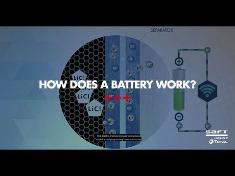 How does a primary lithium battery work? full version
