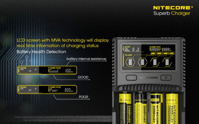 Nitecore SC4 Li-Ion 4 Slot Charger