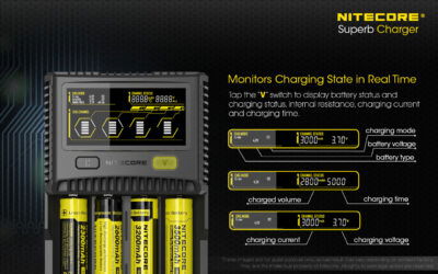 Nitecore SC4 Li-Ion 4 Slot Charger