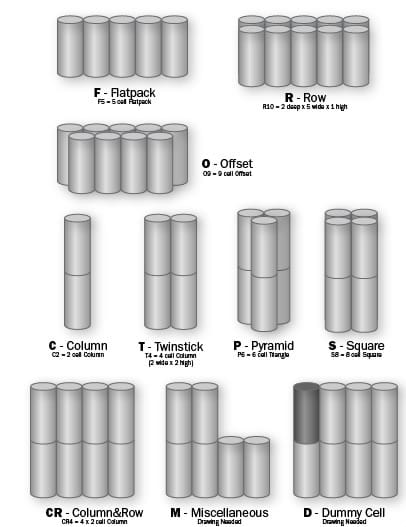 Battery Assembly Templates