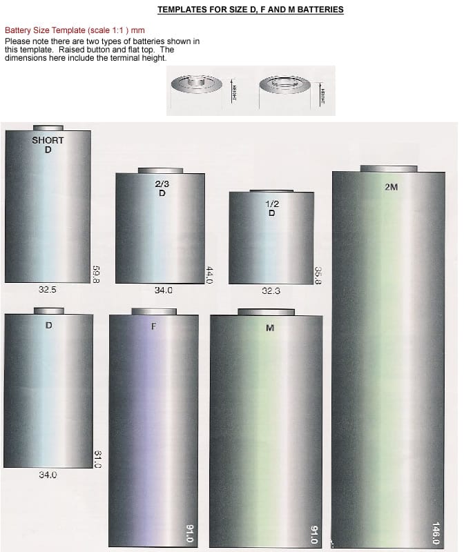 Template for D, F & M Batteries