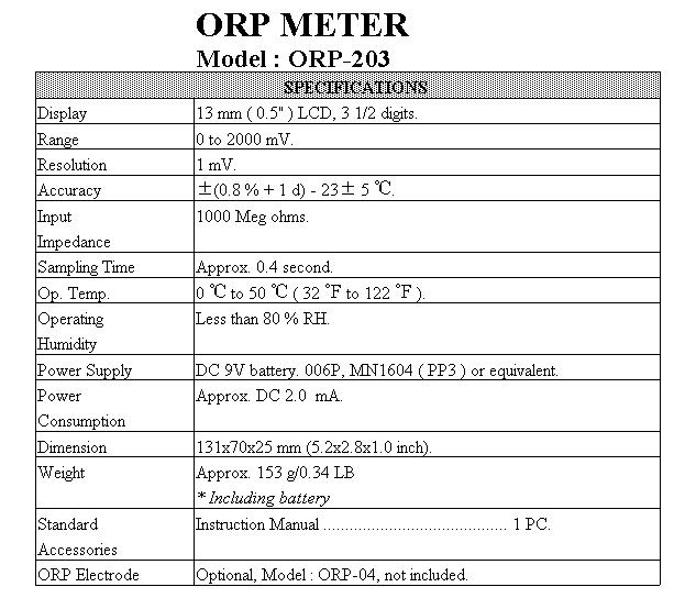 ORP203